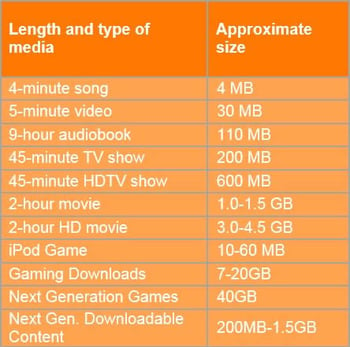 Data Rates